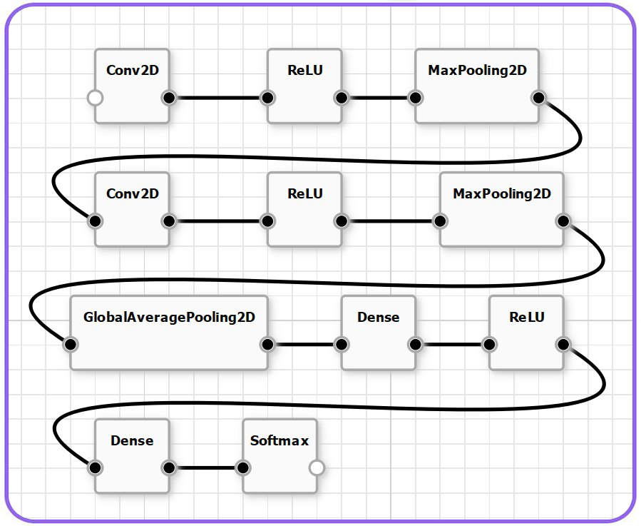 Neural Network Diagram